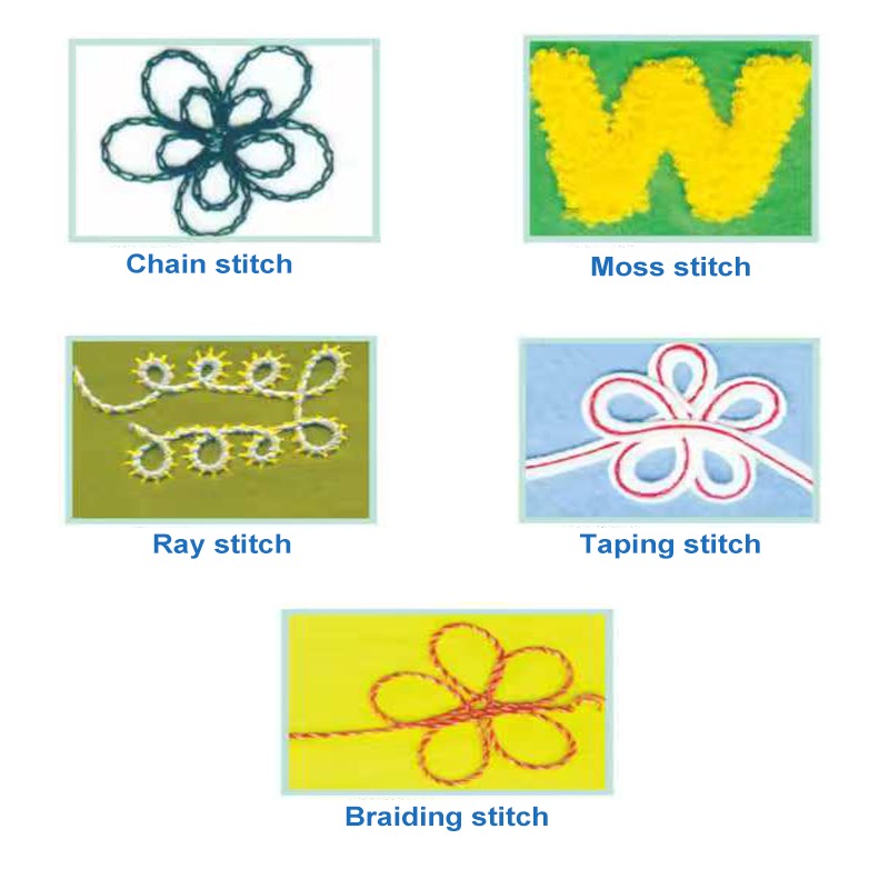 MC 10-2 Handle Operation Chain - Embroidery Chain Stitch recension och pris