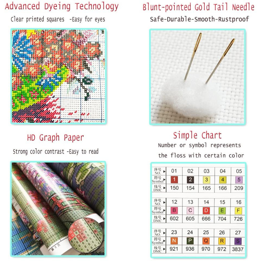Cartoon Kids Printed Canvas 11 - Dmc Floss Set recension och pris